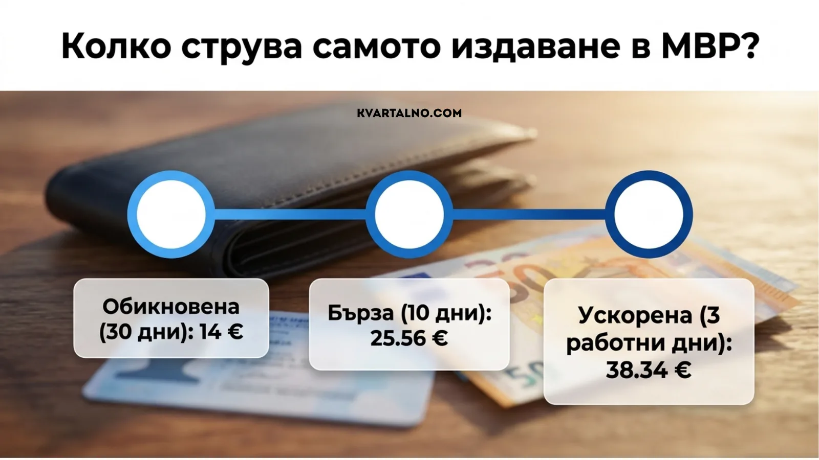 Такси и срокове за издаване на шофьорска книжка в МВР: обикновена, бърза и ускорена услуга