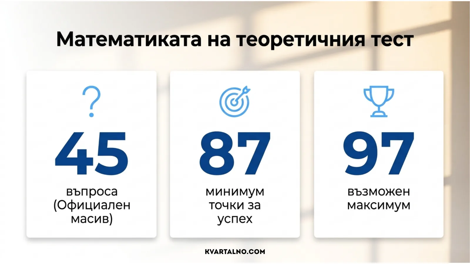 Формат на теоретичния тест за категория Б: 45 въпроса, минимум 87 точки за успех и максимум 97 точки