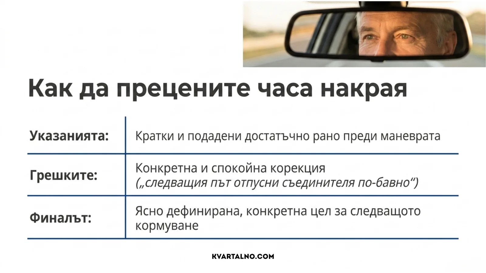 Критерии за оценка след първия час: навременни указания, спокойна конкретна корекция и ясна следваща цел